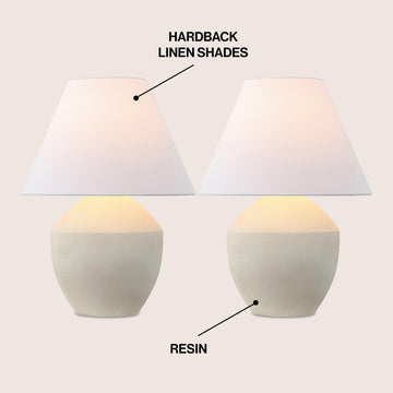 Ralf 20.5" Minimalist Scandinavian Resin/Iron LED Table Lamp - JONATHAN Y